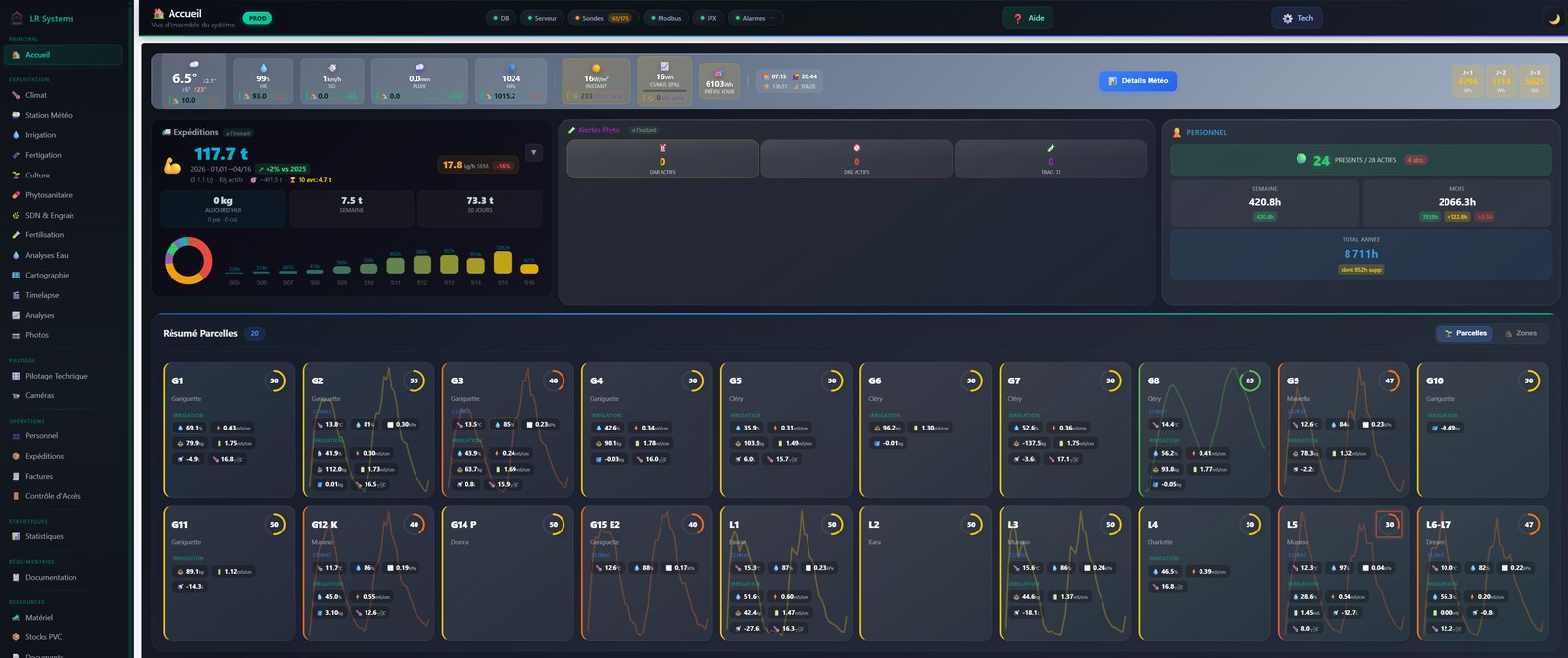 Dashboard irrigation
