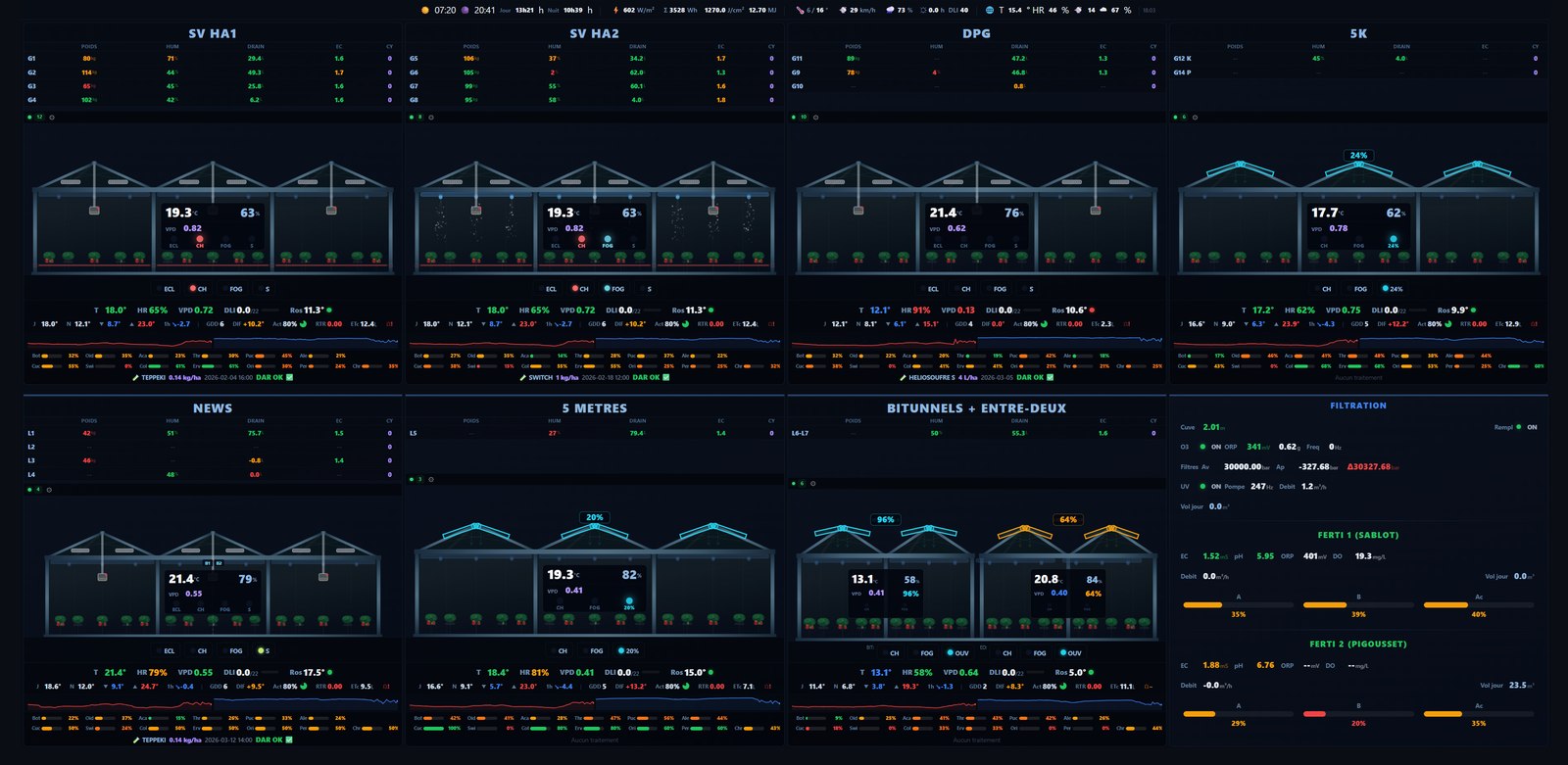 Vue synoptique des serres