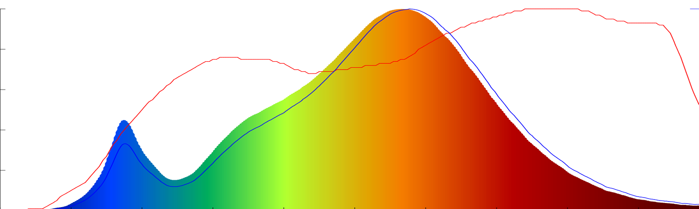 Spectre Ampoule Classique