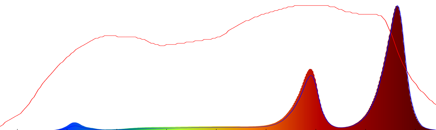 Spectre LED Horticole